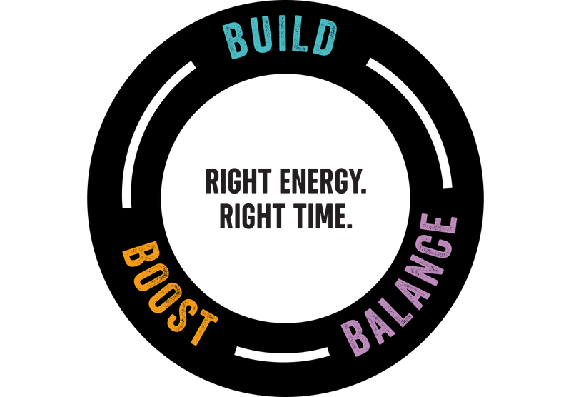  Build - Boost - Balance