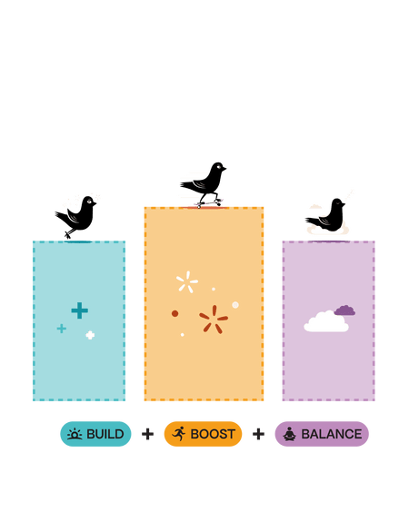 Créez votre propre système