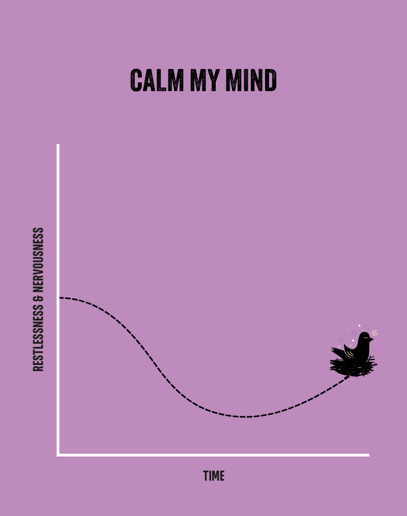 Line graph of a steady wind down dip of restlessness & nervousness over time toward the end of the day